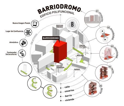 Diagramas Arquitect Nicos Con Adobe Illustrator Arcux