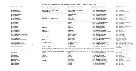 Verb Forms List With Gujarati Meaning Pdf File Catper