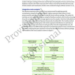 Workflow Of The Integrative Meta Analysis For Integrating Illumina And