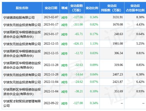 3月9日锦浪科技现2笔大宗交易 机构净买入131743万元数据成交评级