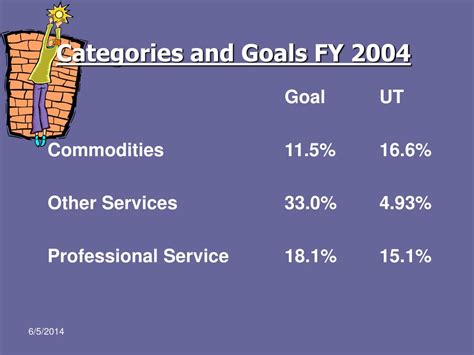 Ppt Historically Underutilized And Small Business Hub Sb Training De123 Powerpoint