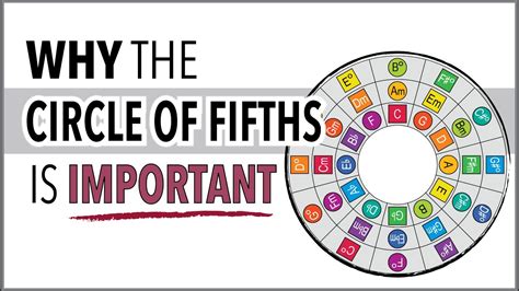 Why The Circle Of Fifths Is Important Youtube