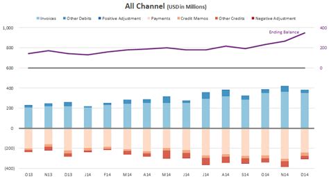 excel 2010 - Custom number format for y-axis on Chart - Stack Overflow