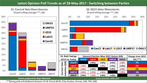 Latest Uk Opinion Polls 2024 Wikipedia Vitia Meriel