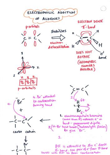 132- Organic - Electrophilic Addition of Alkenes | wharfedale-tutors