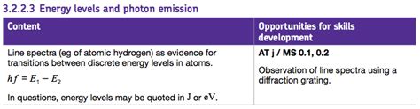 Energy Levels And Photon Emission FLIPPED AROUND PHYSICS