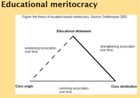 L6: Meritocracy and Social Mobility Flashcards | Quizlet