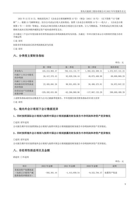 300569 天能重工 2022年年度报告pdf报告 报告厅