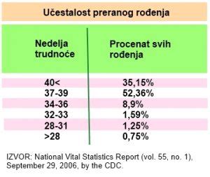 Prevremeno rođene bebe 7 činjenica koje treba znati