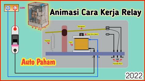 Animasi Prinsip Kerja Relay Electromagnetic Animation Of