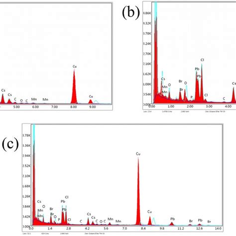 Figure S6 Normalized Steady State Photoluminescence Pl Spectra With Download Scientific