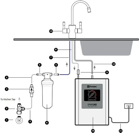 Puretec Sparq H2 Instant Hot And Ambient Filtered Water Appliance User Guide