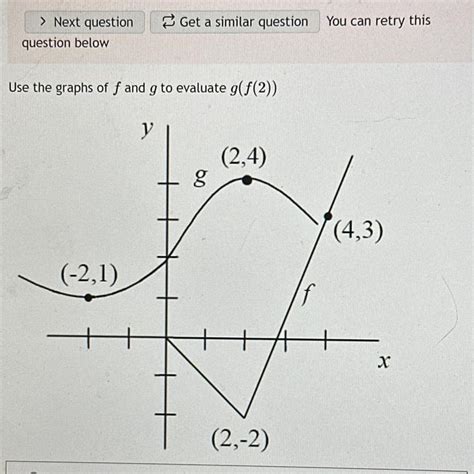 Free Use The Graphs Of F And G To Evaluate G F I Have Added The