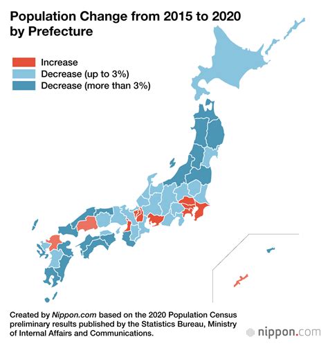 Census Finds Japans Population Declined By More Than 800000 In Five