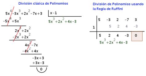 División de polinomios (Ruffini) - Apuntes y Monografías - Taringa!