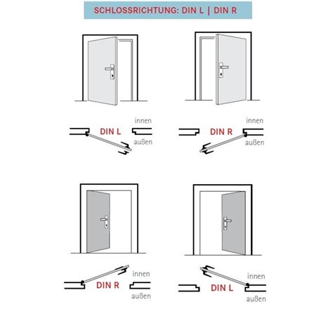 T R Din Rechts Nach Au En Ffnend