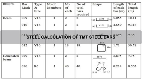 Steel Weight Calculation Formula Excel Calculate The Weight Of Steel Bar