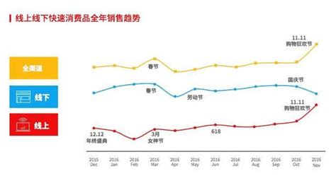 這是一份中國新零售白皮書 每日頭條