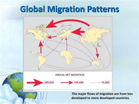 Global Migration Patterns Maps