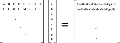 8: Matrix-vector product example. | Download Scientific Diagram