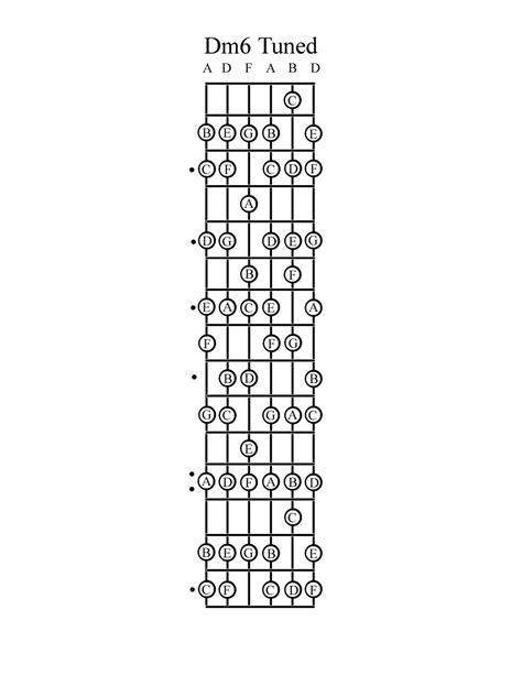 Dminor6th Fretboard Map