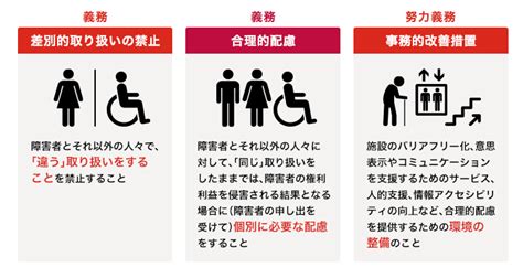 障害者施策の大転換 ～企業における合理的配慮の義務化～