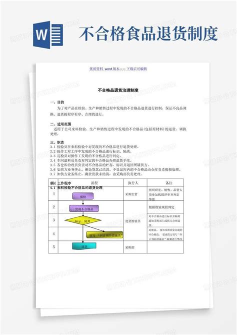 不合格品退货制度收货、生产、销售的不合格品处理办法word模板下载编号lvdgwene熊猫办公