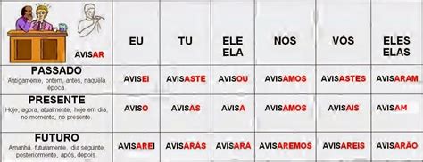 Verbos Que Terminam Em Ar - Libras atividades: Terminações em AR, ER, IR - Verbos regulares
