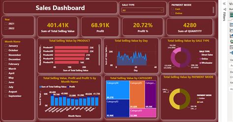 Sales Dashboard 4 | Metricalist