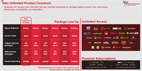 Telkomsel Luncurkan Paket Halo Unlimited Harga Mulai Rp