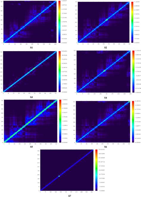 Transition Density Matrix Tdm Associated With The S State Of The