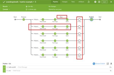 Jenkins Parallel Pipeline J S Software Development Pages