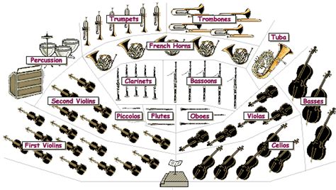 Musical instruments | Facts About All