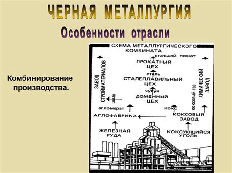 Черная металлургия - презентация онлайн