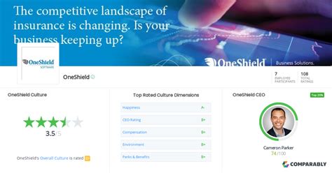 OneShield Culture | Comparably 