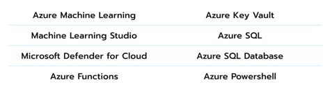 Azure Key Vault Basics – Avenga