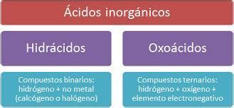 diferencias entre hidróxidos oxoácidos hidrácidos Brainly lat