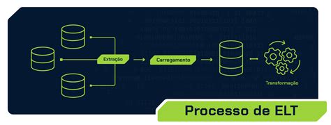 O Que Um Pipeline De Dados Alura