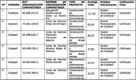 Ley Chile Resolución 350 Exenta 17 oct 2023 M de Vivienda y