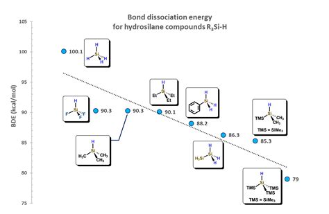 Coupling Bond Definition At Ruth Murray Blog