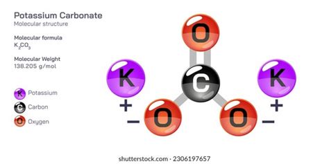 Potassium Carbonate Molecular Structure Formula Periodic Stock Vector ...