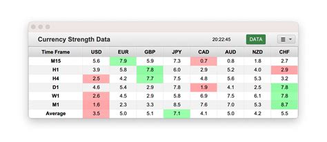 Features Currency Strength Meter