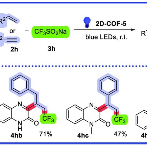 Scheme 19 Visible Light Driven Heterogeneous Catalytic Three Component