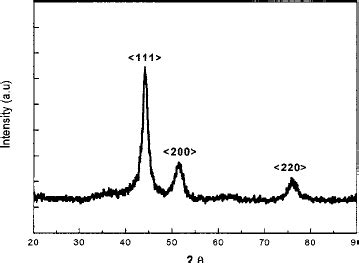 Xrd Pattern Of Nickel Nanoparticle Powder No Phases Other Than