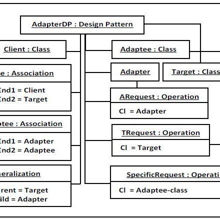 The structure of " Adapter " | Download Scientific Diagram