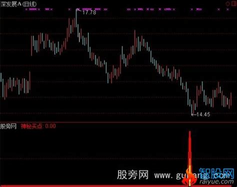 通达信神秘买点指标公式通达信爱约股