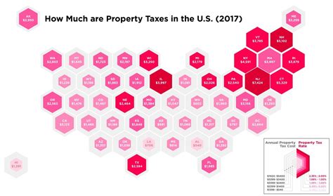 Property Tax Rates And Costs By State Rdataisbeautiful