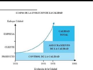 Presentaci N Evolucion De La Calidad Pptx