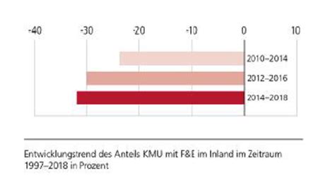 Innovative Schweiz Mythos oder Realität Polyscope