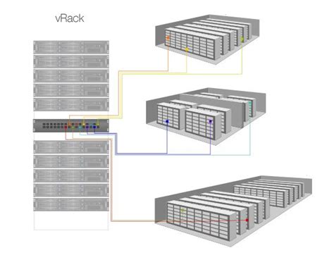 VRack Soon Nos serveurs bien que distant seront rassemblé